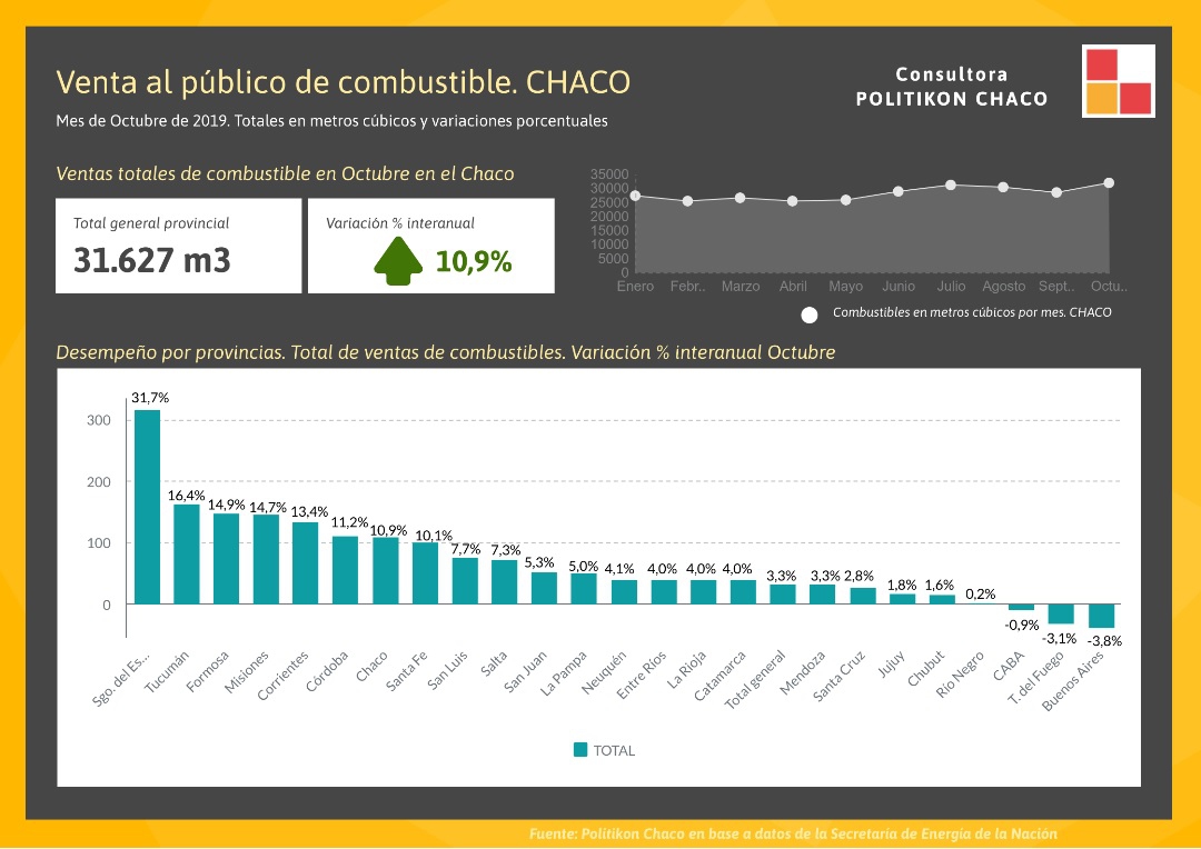 combustibles_chaco