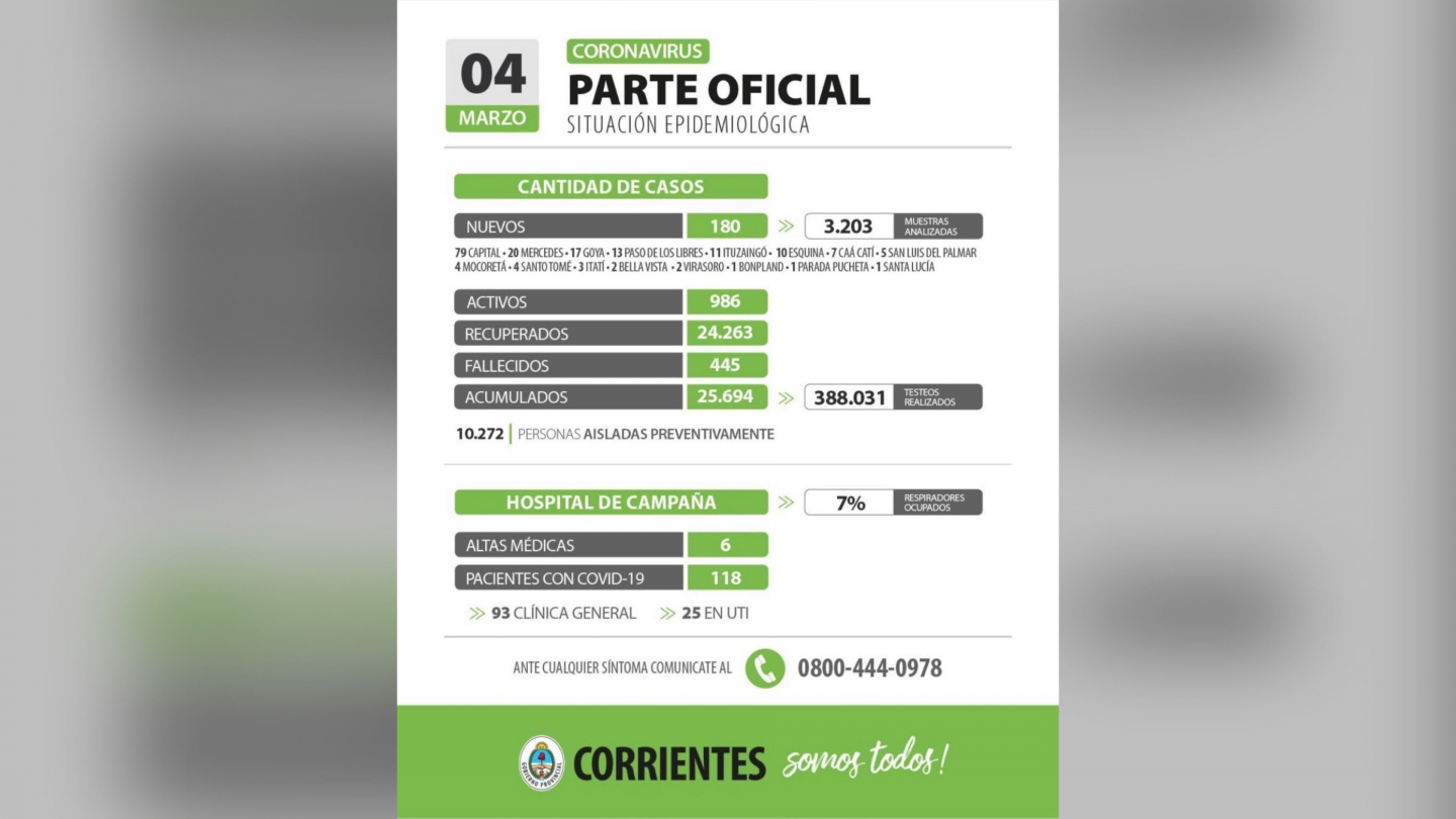 Parte_Epidemiólogo_Corrientes_