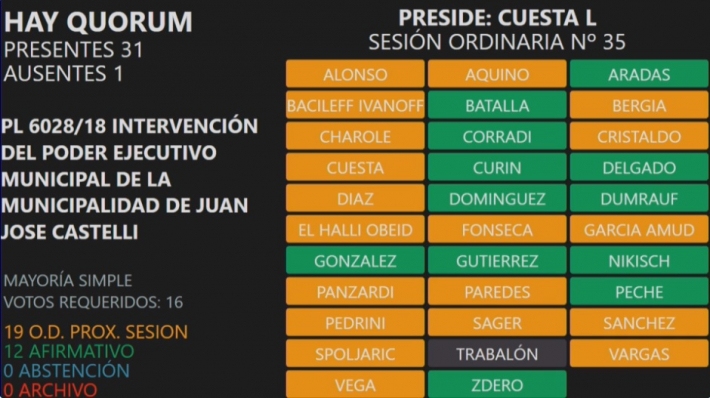 Diputados_tratarán_la_intervención_del_municipio_de_Castelli_en_la_próxima_sesión