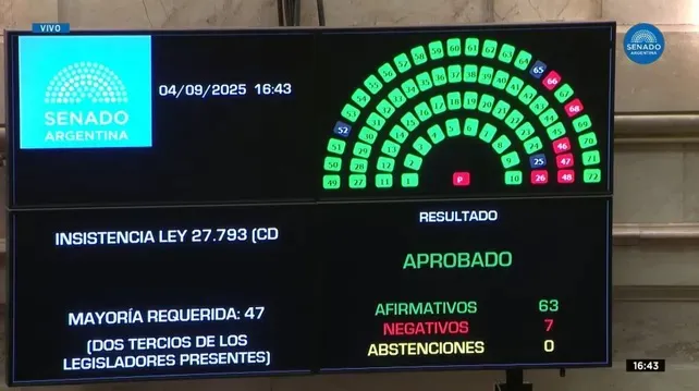 VOTACION SENADO
