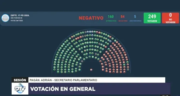 votos