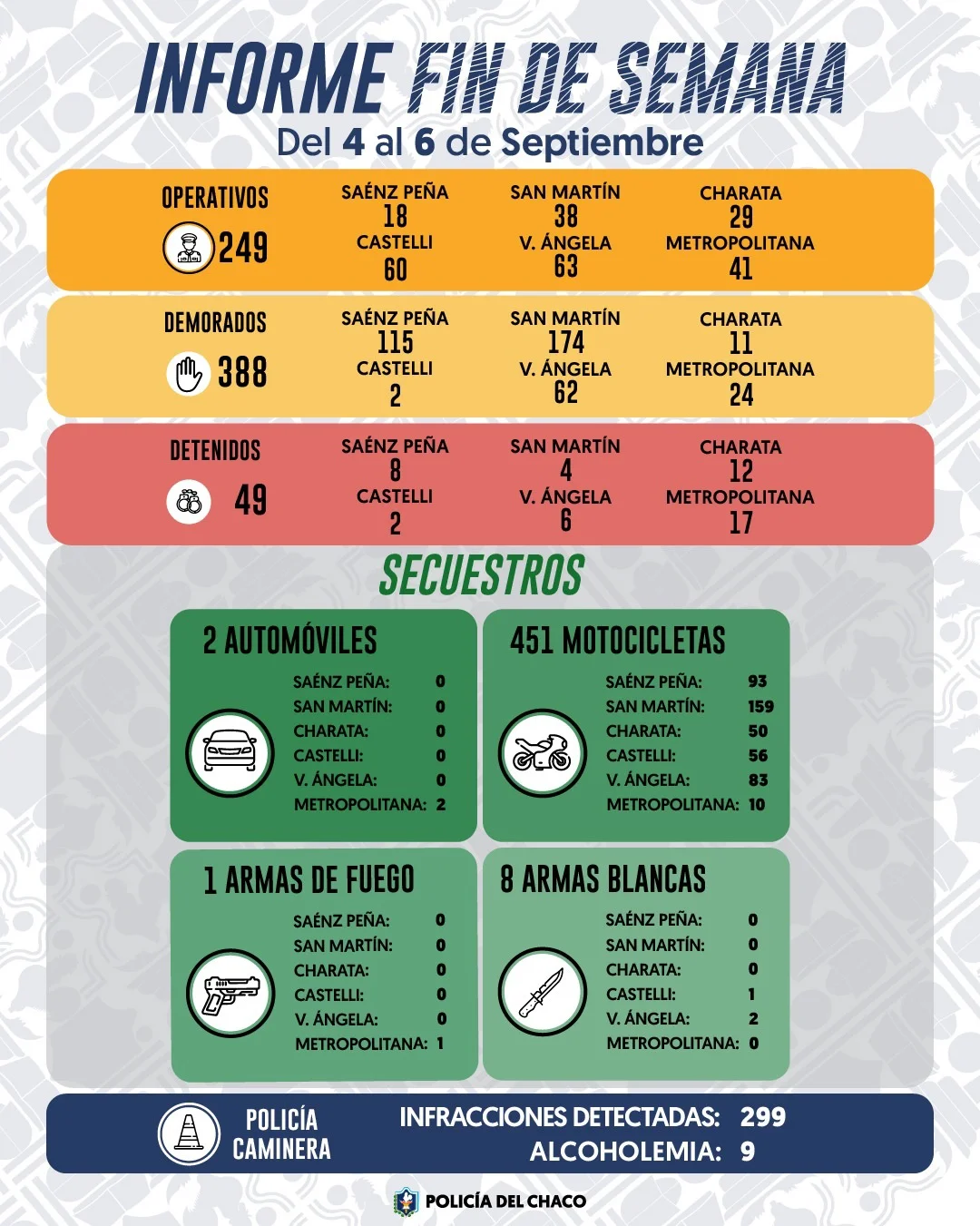 6 secuestros fin de semana