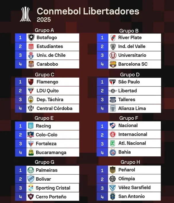 copa 2025