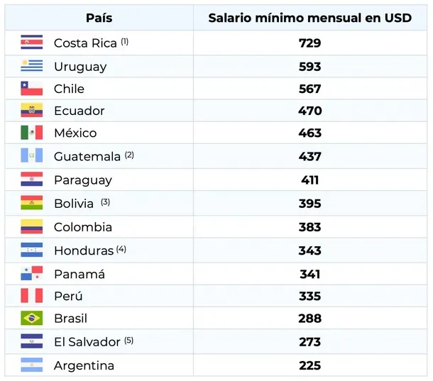 DUELDO EN DOLARES