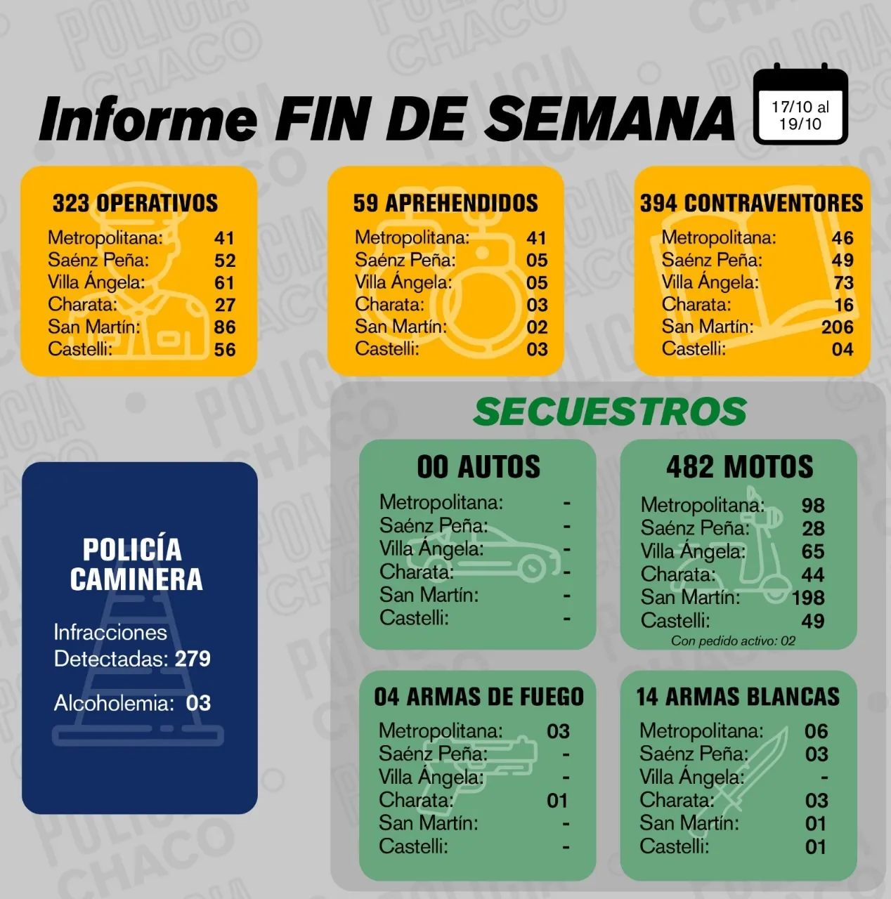 contraventores 400