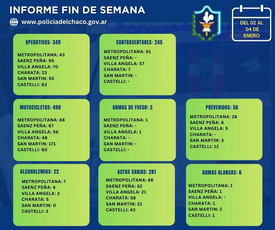 operativos en la provincia