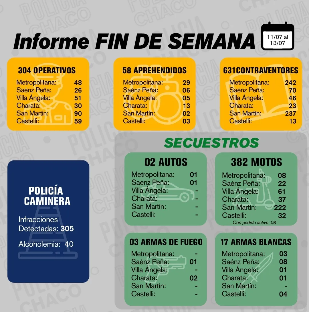 informe fin de semana