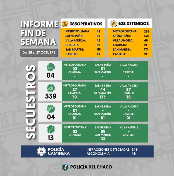 informe de fin de semana de la policia