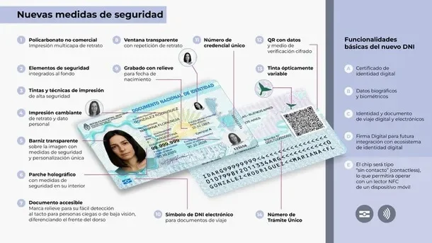 26 nuevo dni
